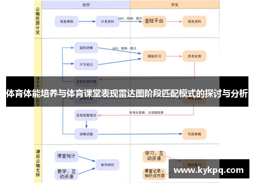 体育体能培养与体育课堂表现雷达图阶段匹配模式的探讨与分析